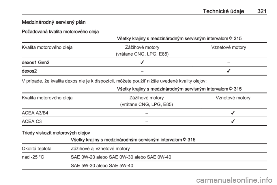 OPEL INSIGNIA BREAK 2019  Používateľská príručka (in Slovak) Technické údaje321Medzinárodný servisný plán
Požadovaná kvalita motorového olejaVšetky krajiny s medzinárodným servisným intervalom  3 315Kvalita motorového olejaZážihové motory
(vrá