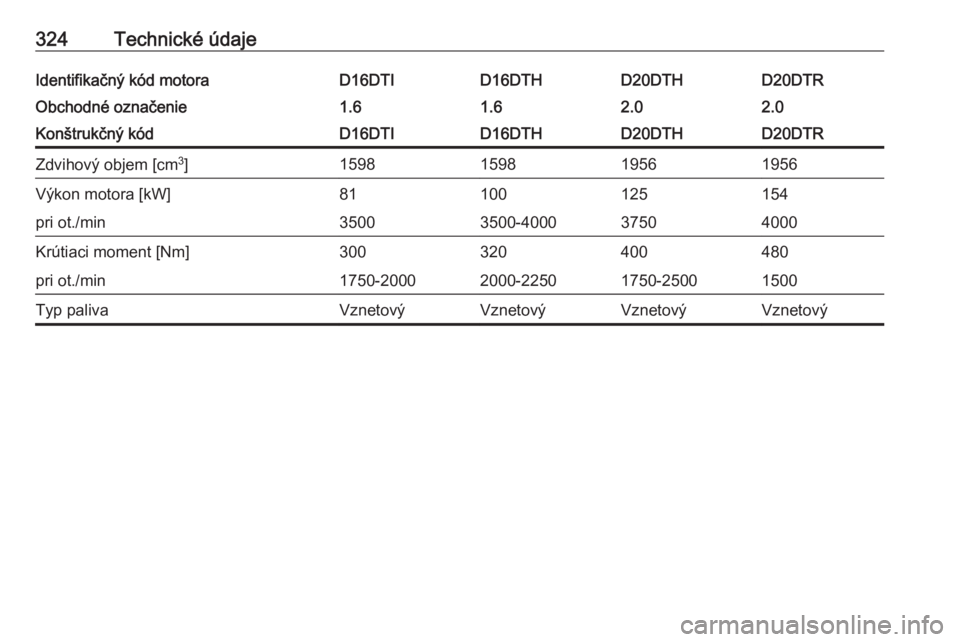 OPEL INSIGNIA BREAK 2019  Používateľská príručka (in Slovak) 324Technické údajeIdentifikačný kód motoraD16DTID16DTHD20DTHD20DTRObchodné označenie1.61.62.02.0Konštrukčný kódD16DTID16DTHD20DTHD20DTRZdvihový objem [cm3
]1598159819561956Výkon motora [k