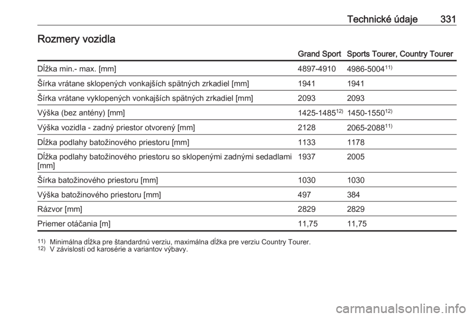 OPEL INSIGNIA BREAK 2019  Používateľská príručka (in Slovak) Technické údaje331Rozmery vozidlaGrand SportSports Tourer, Country TourerDĺžka min.- max. [mm]4897-49104986-500411)Šírka vrátane sklopených vonkajších spätných zrkadiel [mm]19411941Šírka