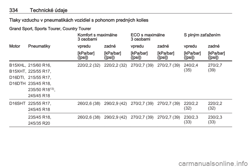 OPEL INSIGNIA BREAK 2019  Používateľská príručka (in Slovak) 334Technické údajeTlaky vzduchu v pneumatikách vozidiel s pohonom predných kolies
Grand Sport, Sports Tourer, Country TourerKomfort s maximálne
3 osobamiECO s maximálne
3 osobamiS plným zaťaž