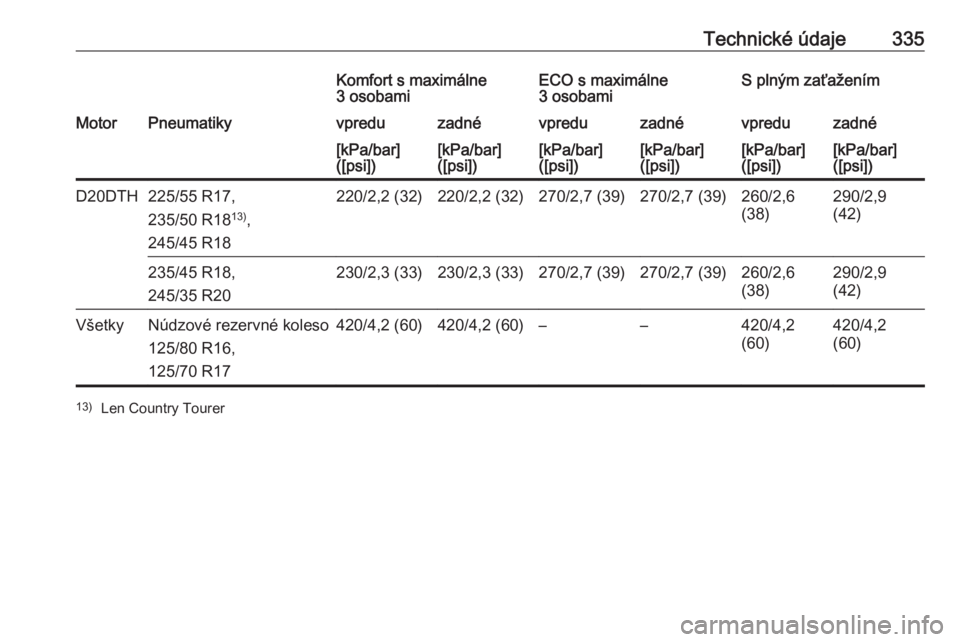 OPEL INSIGNIA BREAK 2019  Používateľská príručka (in Slovak) Technické údaje335Komfort s maximálne
3 osobamiECO s maximálne
3 osobamiS plným zaťaženímMotorPneumatikyvpreduzadnévpreduzadnévpreduzadné[kPa/bar]
([psi])[kPa/bar]
([psi])[kPa/bar]
([psi])[
