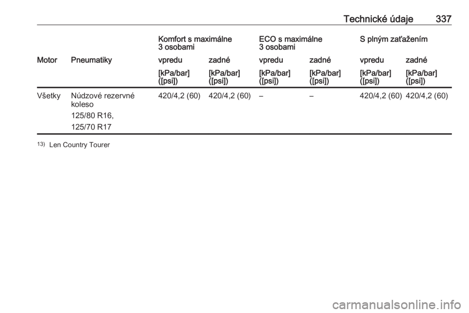 OPEL INSIGNIA BREAK 2019  Používateľská príručka (in Slovak) Technické údaje337Komfort s maximálne
3 osobamiECO s maximálne
3 osobamiS plným zaťaženímMotorPneumatikyvpreduzadnévpreduzadnévpreduzadné[kPa/bar]
([psi])[kPa/bar]
([psi])[kPa/bar]
([psi])[