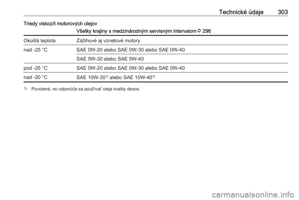 OPEL INSIGNIA BREAK 2019.5  Používateľská príručka (in Slovak) Technické údaje303Triedy viskozít motorových olejovVšetky krajiny s medzinárodným servisným intervalom 3 296Okolitá teplotaZážihové aj vznetové motorynad -25 °CSAE 0W-20 alebo SAE 0W-30 