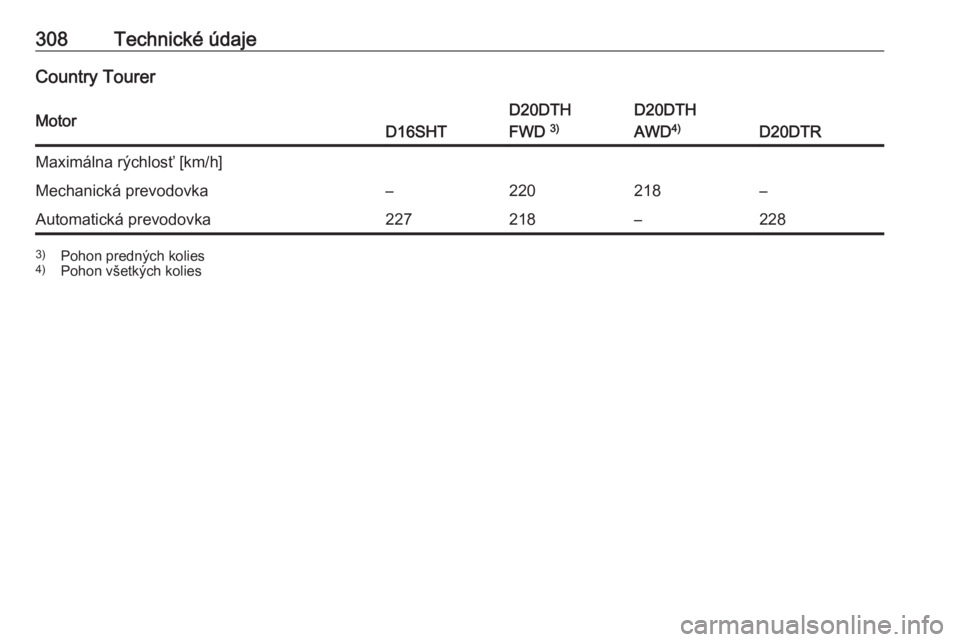 OPEL INSIGNIA BREAK 2019.5  Používateľská príručka (in Slovak) 308Technické údajeCountry TourerMotorD16SHT
D20DTH
FWD  3)D20DTH
AWD 4)
D20DTR
Maximálna rýchlosť [km/h]Mechanická prevodovka–220218–Automatická prevodovka227218–2283)
Pohon predných kol