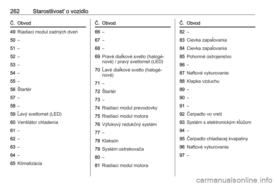 OPEL INSIGNIA BREAK 2020  Používateľská príručka (in Slovak) 262Starostlivosť o vozidloČ.Obvod49Riadiaci modul zadných dverí50–51–52–53–54–55–56Štartér57–58–59Ľavý svetlomet (LED)60Ventilátor chladenia61–62–63–64–65Klimatizácia