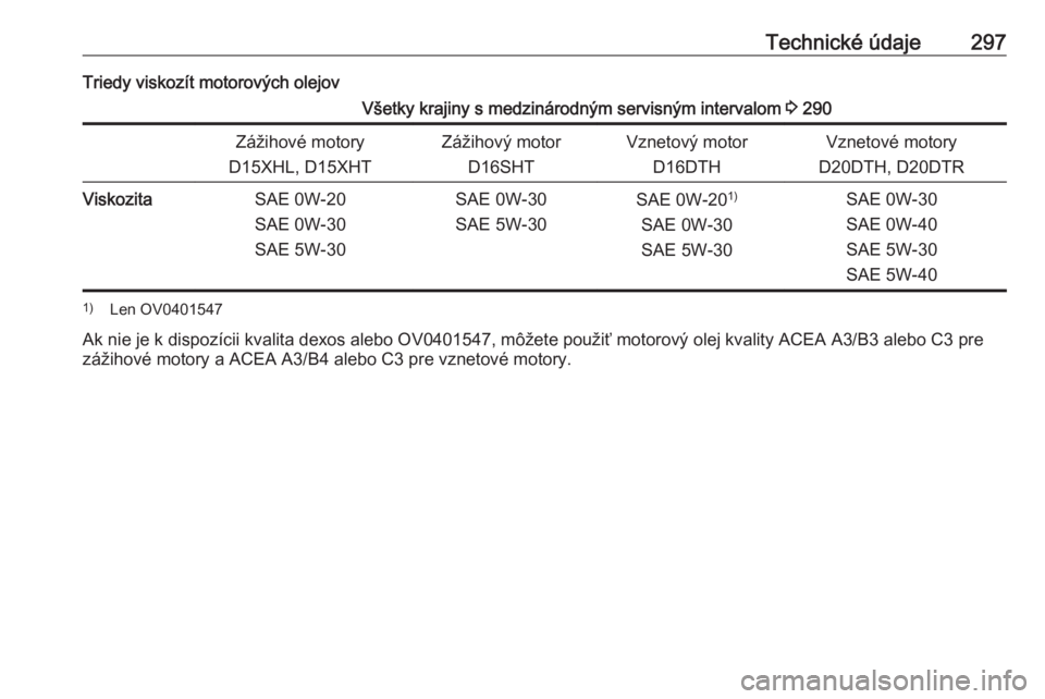OPEL INSIGNIA BREAK 2020  Používateľská príručka (in Slovak) Technické údaje297Triedy viskozít motorových olejovVšetky krajiny s medzinárodným servisným intervalom 3 290Zážihové motory
D15XHL, D15XHTZážihový motor D16SHTVznetový motor D16DTHVznet