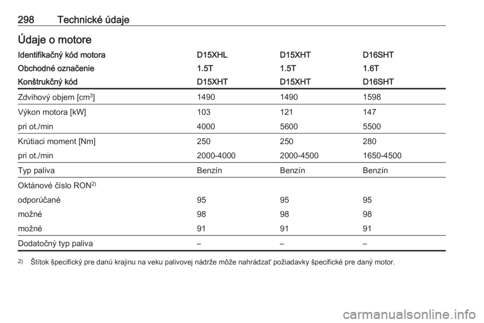 OPEL INSIGNIA BREAK 2020  Používateľská príručka (in Slovak) 298Technické údajeÚdaje o motoreIdentifikačný kód motoraD15XHLD15XHTD16SHTObchodné označenie1.5T1.5T1.6TKonštrukčný kódD15XHTD15XHTD16SHTZdvihový objem [cm3
]149014901598Výkon motora [kW