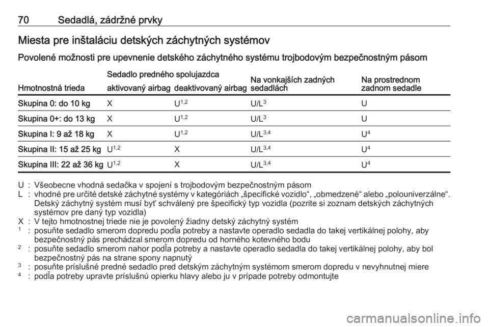 OPEL INSIGNIA BREAK 2020  Používateľská príručka (in Slovak) 70Sedadlá, zádržné prvkyMiesta pre inštaláciu detských záchytných systémov
Povolené možnosti pre upevnenie detského záchytného systému trojbodovým bezpečnostným pásom
Hmotnostná t