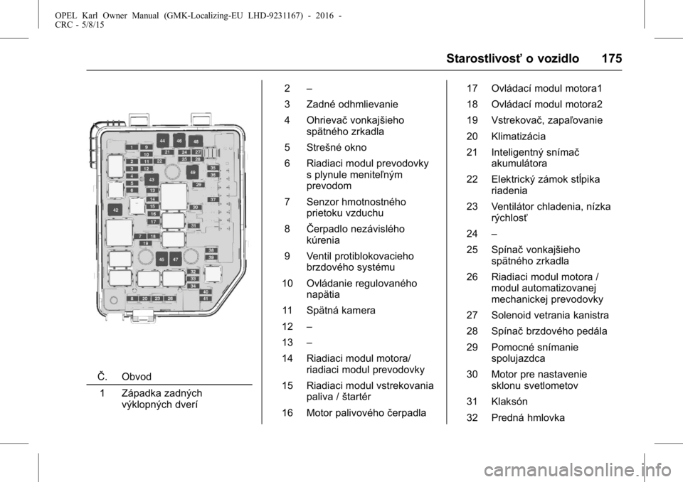 OPEL KARL 2015.75  Používateľská príručka (in Slovak) OPEL Karl Owner Manual (GMK-Localizing-EU LHD-9231167) - 2016 -
CRC - 5/8/15
Starostlivosťo vozidlo 175
ŜŦ. Obvod
1 Západka zadných výklopných dverí 2
–
3 Zadné odhmlievanie
4 Ohrievač von