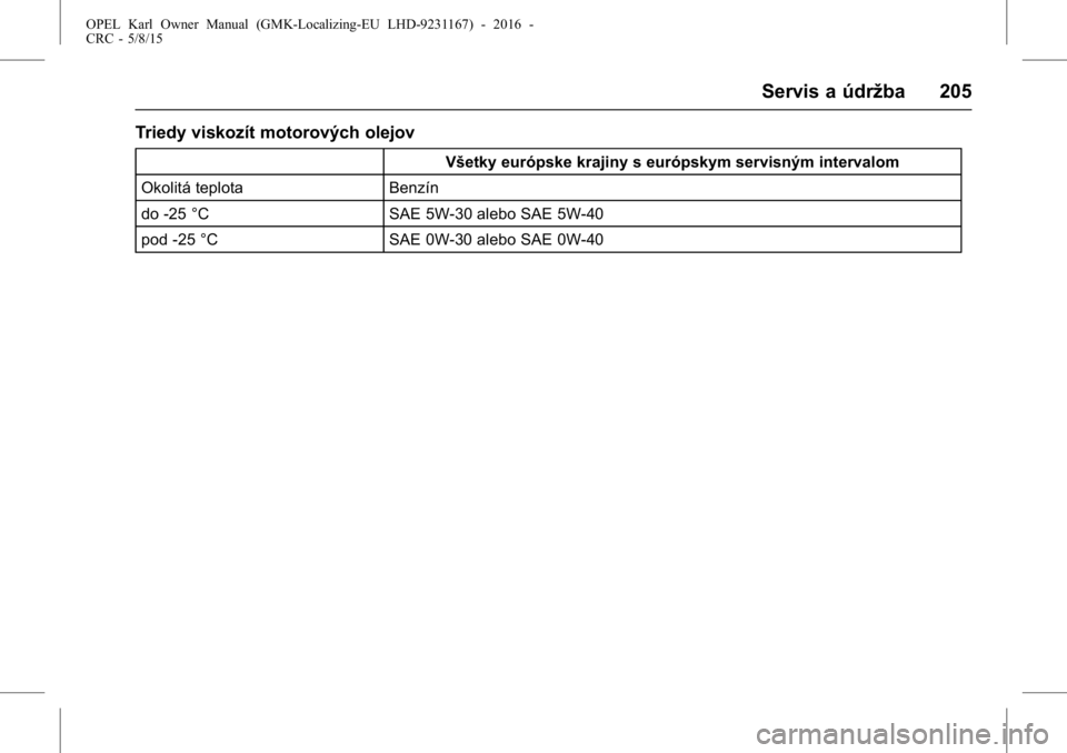 OPEL KARL 2015.75 Používateľská príručka (in Slovak) OPEL Karl Owner Manual (GMK-Localizing-EU LHD-9231167) - 2016 -
CRC - 5/8/15
Servis a údržba 205
Triedy viskozít motorových olejov
Všetky európske krajiny s európskym servisným intervalom
Okol OPEL KARL 2015.75 Používateľská príručka (in Slovak) OPEL Karl Owner Manual (GMK-Localizing-EU LHD-9231167) - 2016 -
CRC - 5/8/15
Servis a údržba 205
Triedy viskozít motorových olejov
Všetky európske krajiny s európskym servisným intervalom
Okol