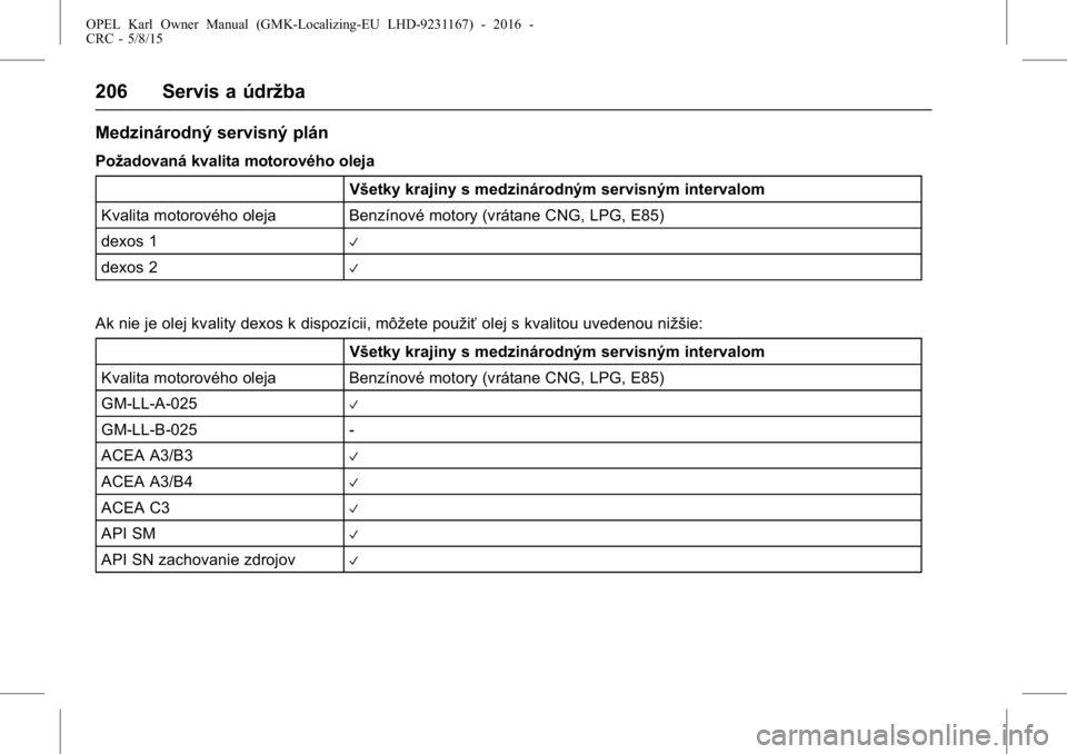 OPEL KARL 2015.75 Používateľská príručka (in Slovak) OPEL Karl Owner Manual (GMK-Localizing-EU LHD-9231167) - 2016 -
CRC - 5/8/15
206 Servis a údržba
Medzinárodný servisný plán
Požadovaná kvalita motorového olejaVšetky krajiny s medzinárodný OPEL KARL 2015.75 Používateľská príručka (in Slovak) OPEL Karl Owner Manual (GMK-Localizing-EU LHD-9231167) - 2016 -
CRC - 5/8/15
206 Servis a údržba
Medzinárodný servisný plán
Požadovaná kvalita motorového olejaVšetky krajiny s medzinárodný