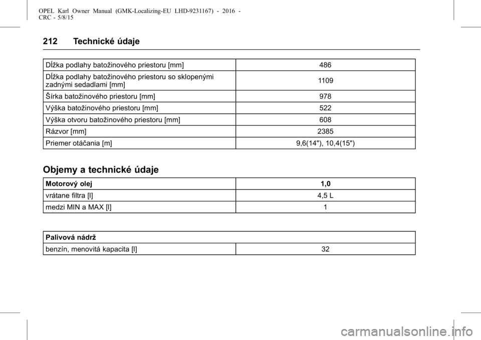 OPEL KARL 2015.75  Používateľská príručka (in Slovak) OPEL Karl Owner Manual (GMK-Localizing-EU LHD-9231167) - 2016 -
CRC - 5/8/15
212 Technické údaje
Dĺžka podlahy batožinového priestoru [mm]486
Dĺžka podlahy batožinového priestoru so sklopen�