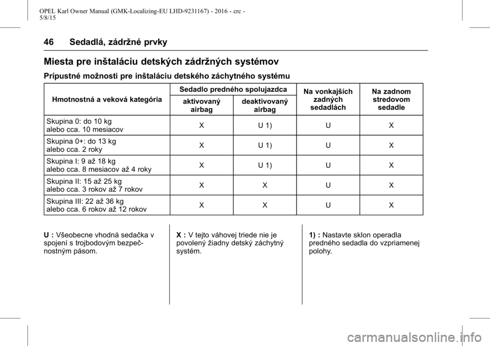 OPEL KARL 2015.75 Používateľská príručka (in Slovak) OPEL Karl Owner Manual (GMK-Localizing-EU LHD-9231167) - 2016 - crc -
5/8/15
46 Sedadlá, zádržné prvky
Miesta pre inštaláciu detských zádržných systémov
Prípustné možnosti pre inštalác OPEL KARL 2015.75 Používateľská príručka (in Slovak) OPEL Karl Owner Manual (GMK-Localizing-EU LHD-9231167) - 2016 - crc -
5/8/15
46 Sedadlá, zádržné prvky
Miesta pre inštaláciu detských zádržných systémov
Prípustné možnosti pre inštalác