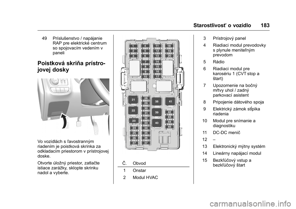 OPEL KARL 2016  Používateľská príručka (in Slovak) OPEL Karl Owner Manual (GMK-Localizing-EU LHD-9231167) - 2016 - crc -
9/9/15
Starostlivosťo vozidlo 183
49 Príslušenstvo / napájanie
RAP pre elektrické centrum
so spojovacím vedením v
paneli
Po