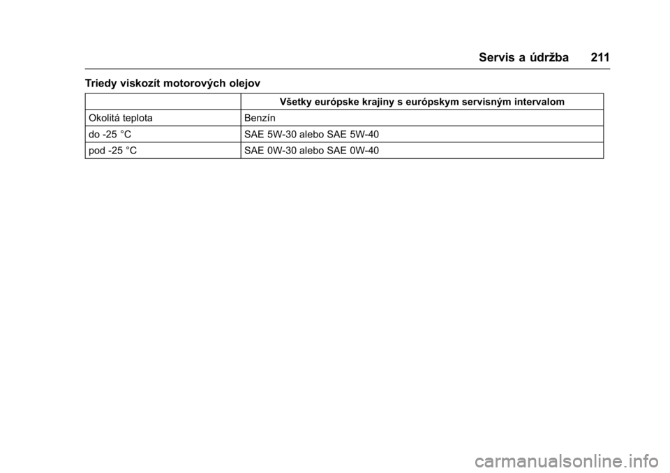 OPEL KARL 2016  Používateľská príručka (in Slovak) OPEL Karl Owner Manual (GMK-Localizing-EU LHD-9231167) - 2016 - crc -
9/9/15
Servis a údržba 211
Triedy viskozít motorových olejov
Všetky európske krajiny s európskym servisným intervalom
Okol