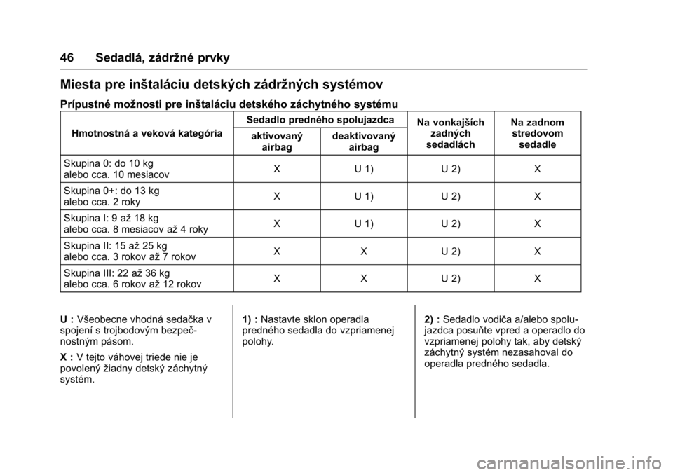 OPEL KARL 2016  Používateľská príručka (in Slovak) OPEL Karl Owner Manual (GMK-Localizing-EU LHD-9231167) - 2016 - crc -
9/9/15
46 Sedadlá, zádržné prvky
Miesta pre inštaláciu detských zádržných systémov
Prípustné možnosti pre inštalác