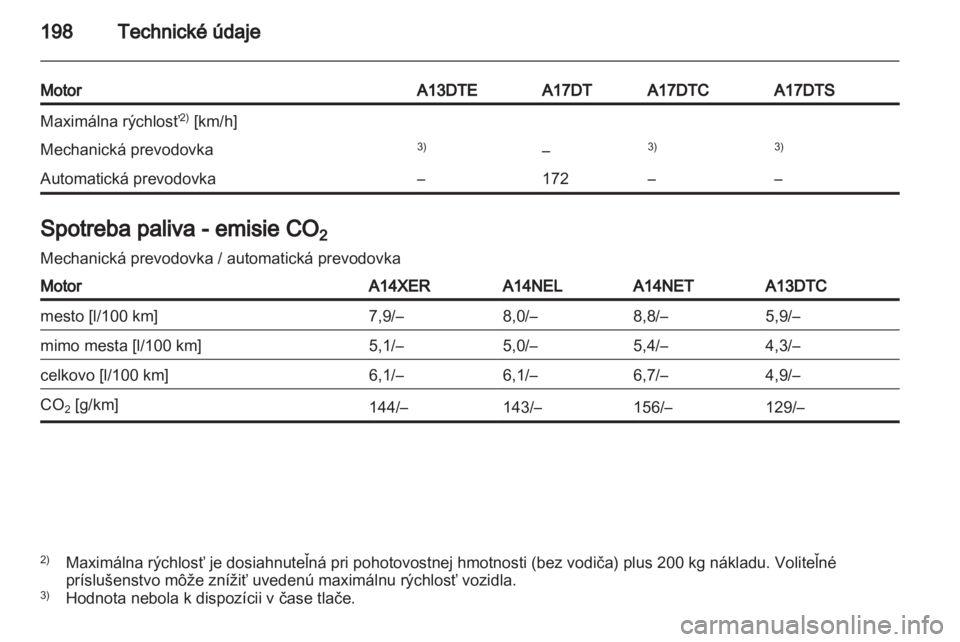 OPEL MERIVA 2011  Používateľská príručka (in Slovak) 