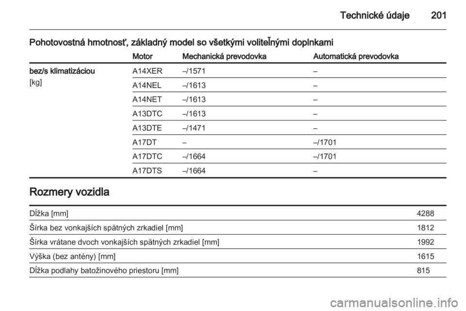 OPEL MERIVA 2011  Používateľská príručka (in Slovak) 