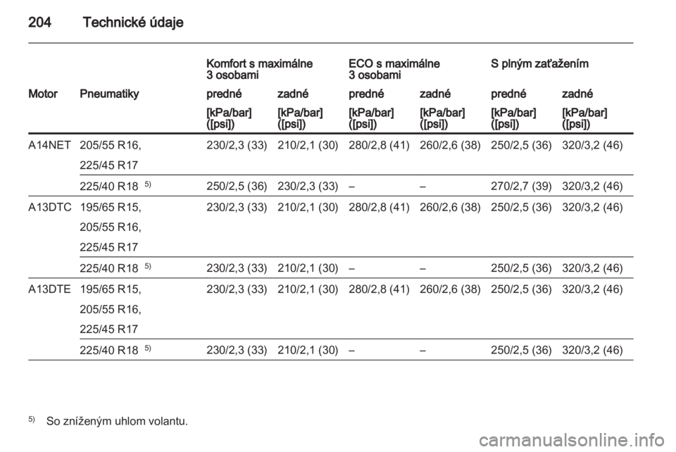 OPEL MERIVA 2011  Používateľská príručka (in Slovak) 