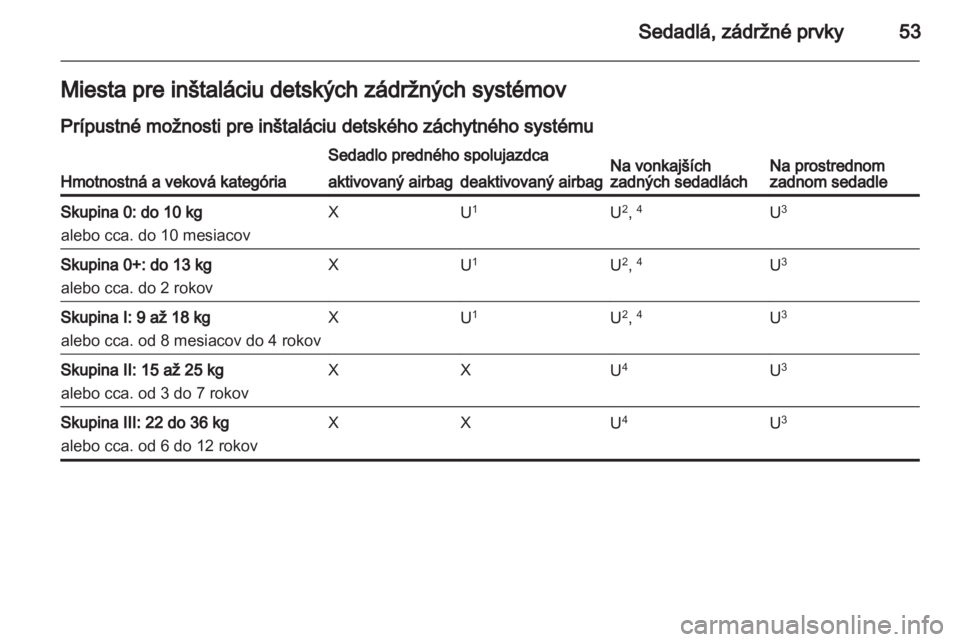 OPEL MERIVA 2011  Používateľská príručka (in Slovak) 