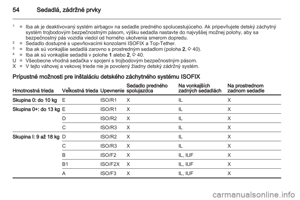 OPEL MERIVA 2011  Používateľská príručka (in Slovak) 