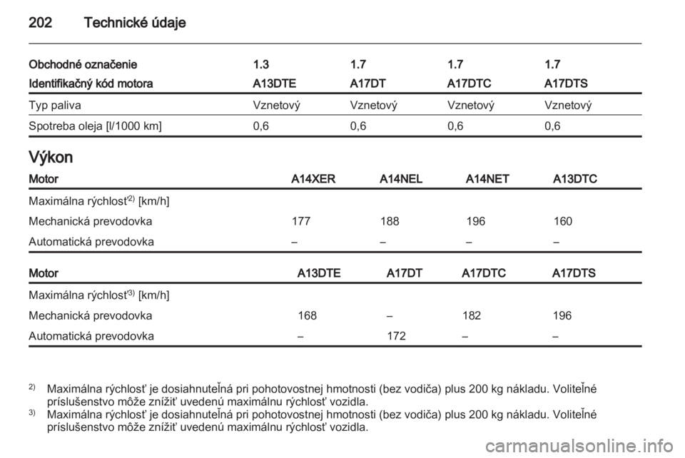 OPEL MERIVA 2011.5  Používateľská príručka (in Slovak) 