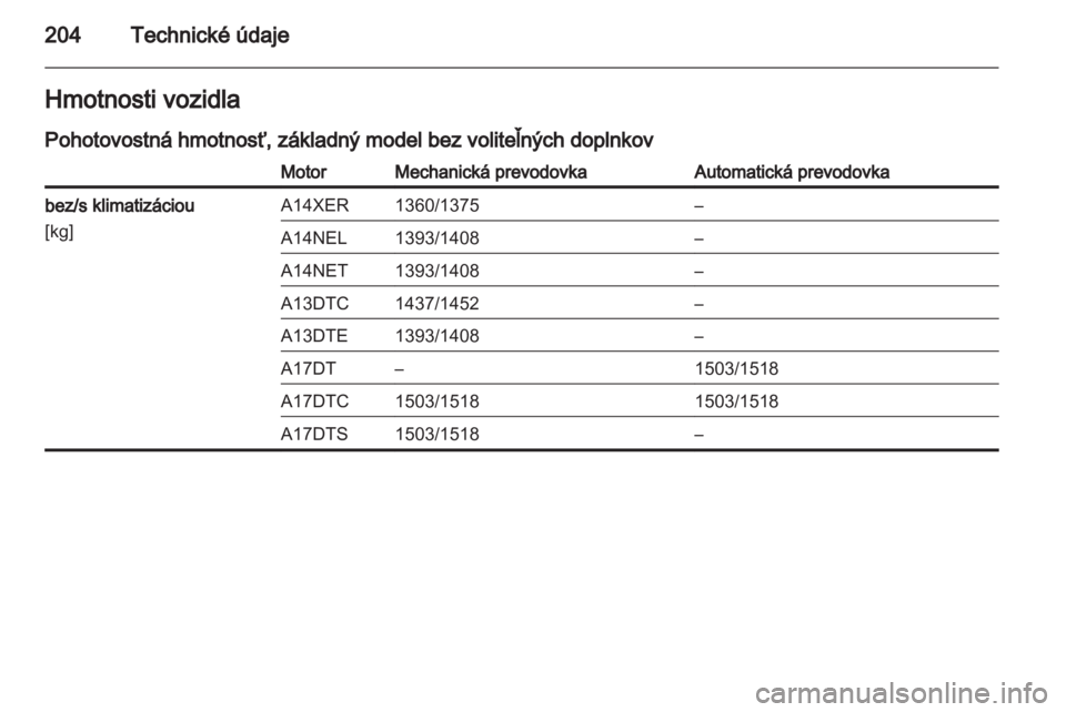 OPEL MERIVA 2011.5  Používateľská príručka (in Slovak) 