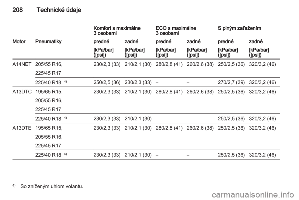 OPEL MERIVA 2011.5  Používateľská príručka (in Slovak) 