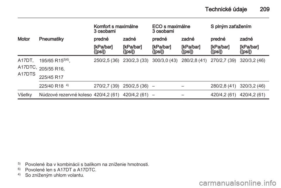 OPEL MERIVA 2011.5  Používateľská príručka (in Slovak) 