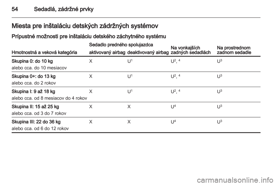 OPEL MERIVA 2011.5  Používateľská príručka (in Slovak) 