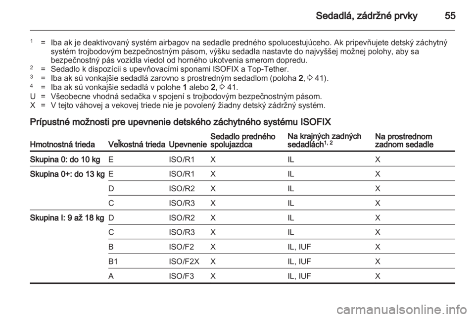 OPEL MERIVA 2011.5 Používateľská príručka (in Slovak) OPEL MERIVA 2011.5 Používateľská príručka (in Slovak)