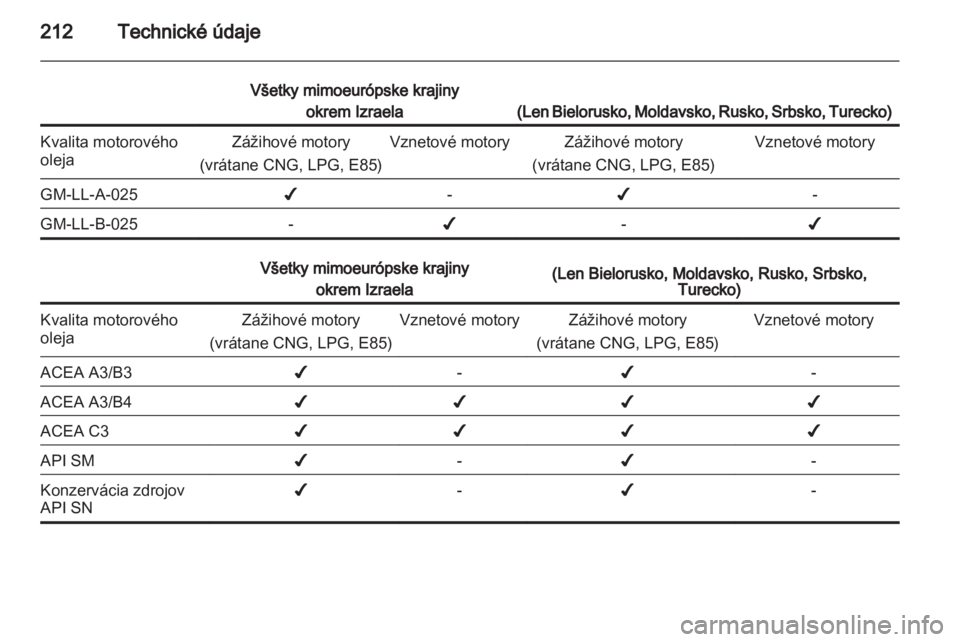 OPEL MERIVA 2012.5  Používateľská príručka (in Slovak) 