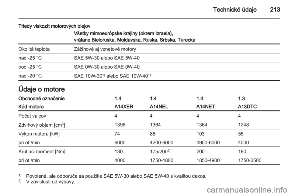 OPEL MERIVA 2012.5  Používateľská príručka (in Slovak) 