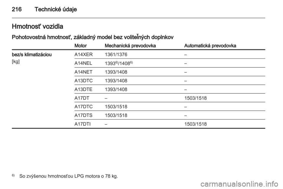 OPEL MERIVA 2012.5  Používateľská príručka (in Slovak) 