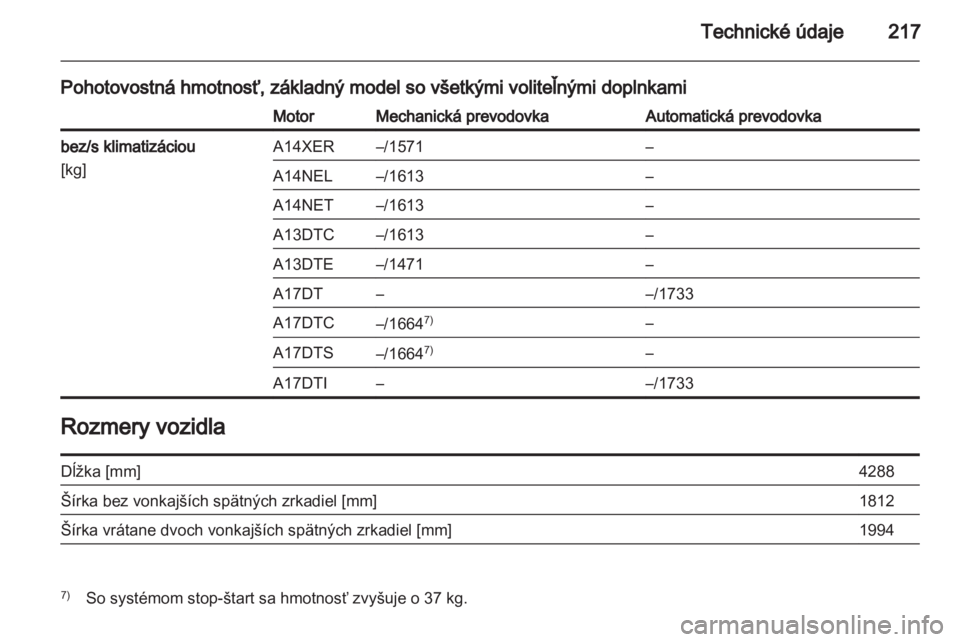 OPEL MERIVA 2012.5  Používateľská príručka (in Slovak) 