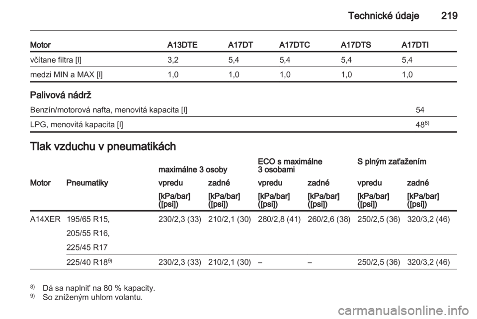 OPEL MERIVA 2012.5  Používateľská príručka (in Slovak) 