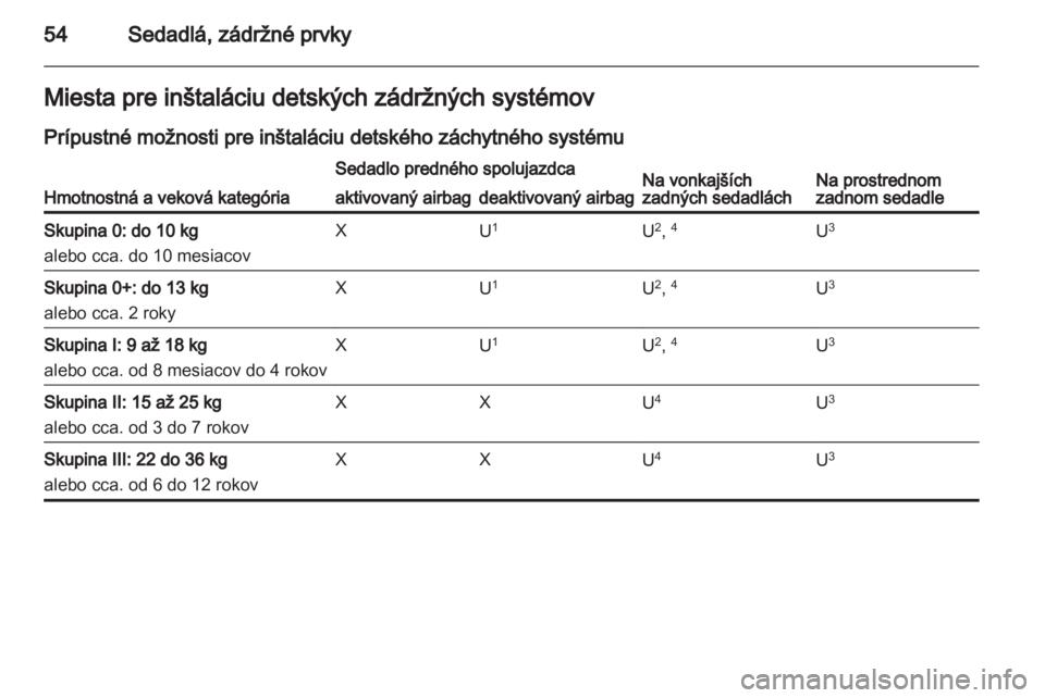 OPEL MERIVA 2012.5  Používateľská príručka (in Slovak) 