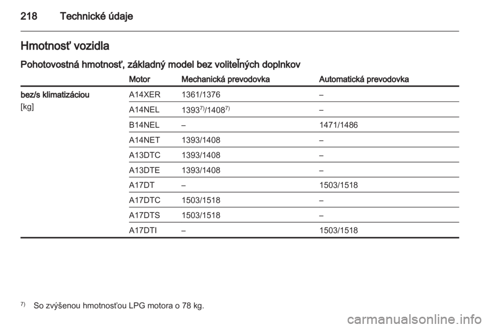 OPEL MERIVA 2013  Používateľská príručka (in Slovak) 