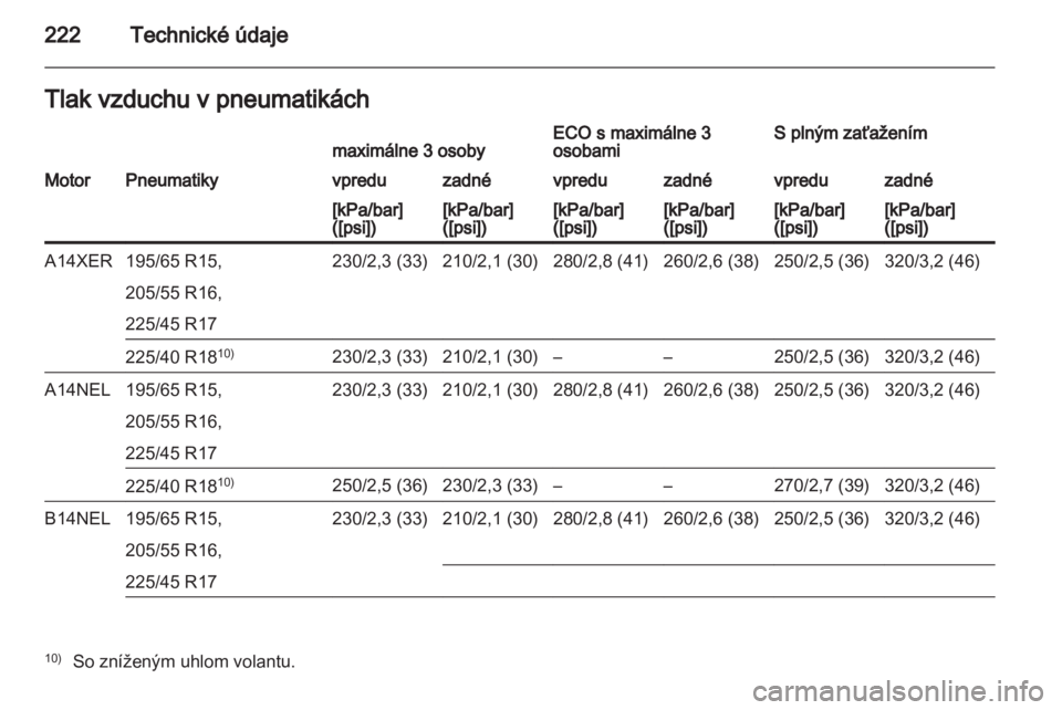 OPEL MERIVA 2013  Používateľská príručka (in Slovak) 