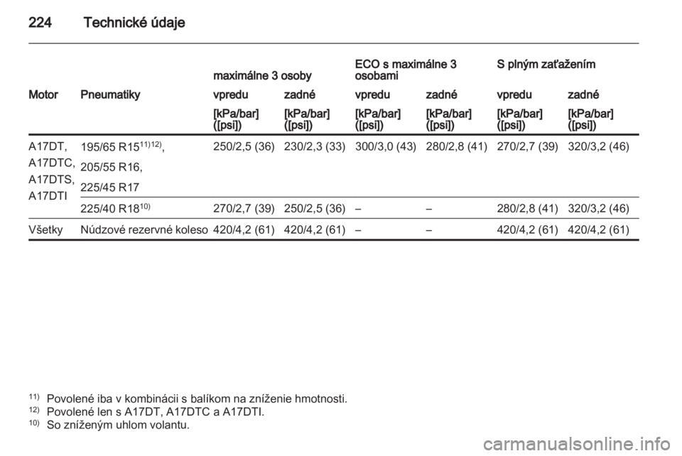 OPEL MERIVA 2013  Používateľská príručka (in Slovak) 