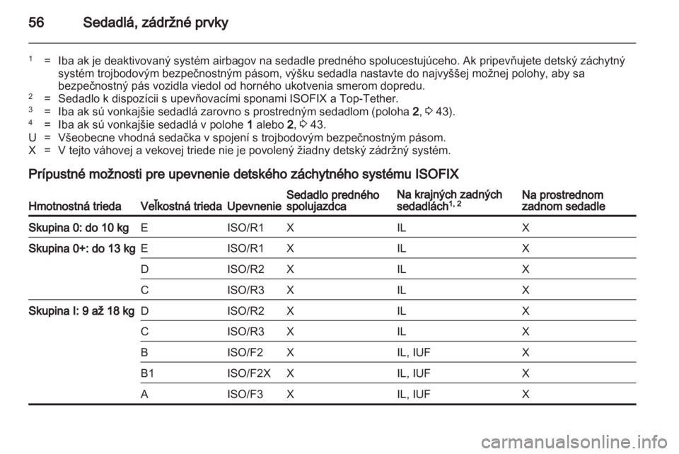 OPEL MERIVA 2013  Používateľská príručka (in Slovak) 