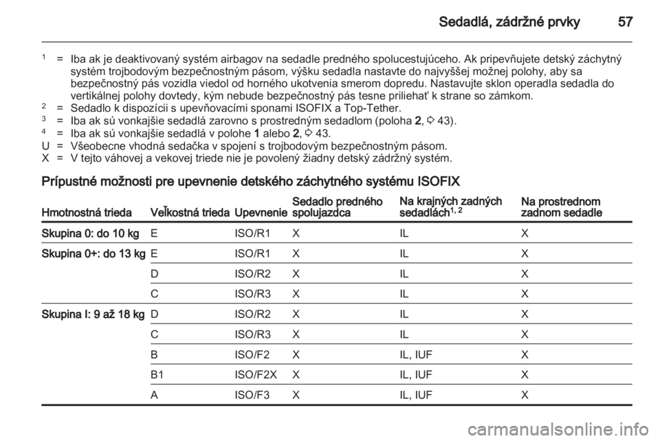 OPEL MERIVA 2013.5  Používateľská príručka (in Slovak) 