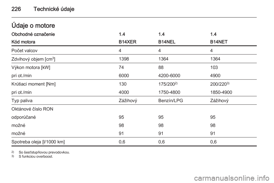 OPEL MERIVA 2014.5  Používateľská príručka (in Slovak) 226Technické údajeÚdaje o motoreObchodné označenie1.41.41.4Kód motoraB14XERB14NELB14NETPočet valcov444Zdvihový objem [cm3
]139813641364Výkon motora [kW]7488103pri ot./min60004200-60004900Krú
