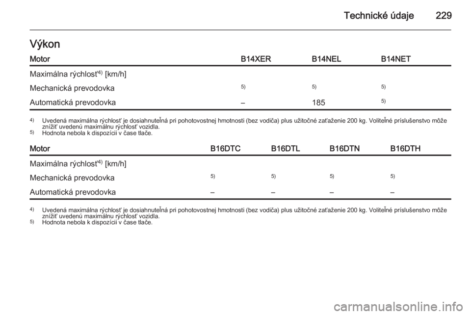 OPEL MERIVA 2014.5  Používateľská príručka (in Slovak) Technické údaje229VýkonMotorB14XERB14NELB14NETMaximálna rýchlosť4)
 [km/h]Mechanická prevodovka5)5)5)Automatická prevodovka–1855)4) Uvedená maximálna rýchlosť je dosiahnuteľná pri poho