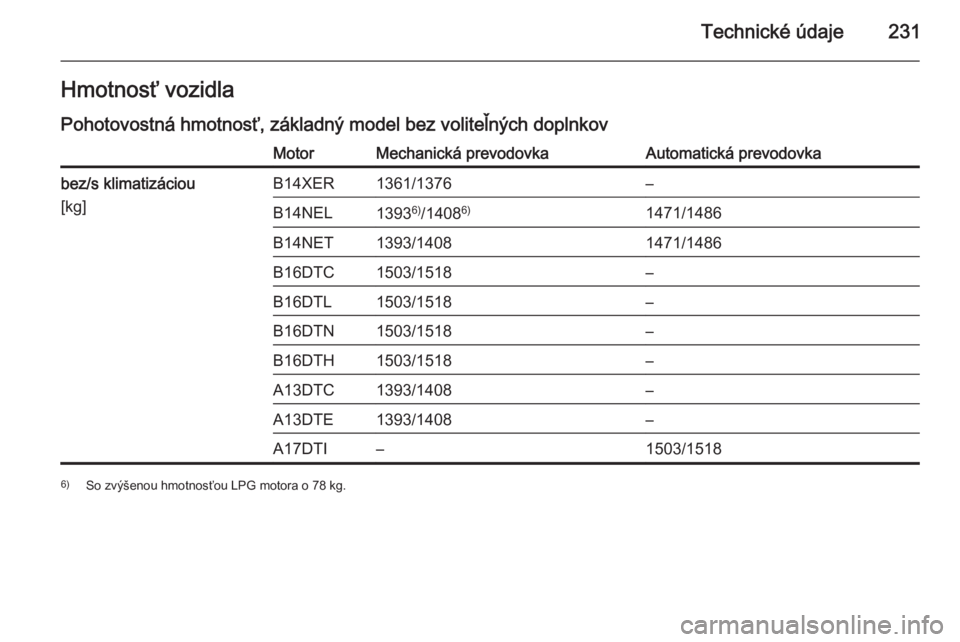 OPEL MERIVA 2014.5  Používateľská príručka (in Slovak) Technické údaje231Hmotnosť vozidlaPohotovostná hmotnosť, základný model bez voliteľných doplnkovMotorMechanická prevodovkaAutomatická prevodovkabez/s klimatizáciou
[kg]B14XER1361/1376–B1
