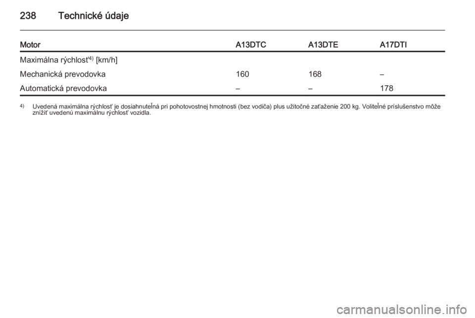 OPEL MERIVA 2015.5  Používateľská príručka (in Slovak) 238Technické údaje
MotorA13DTCA13DTEA17DTIMaximálna rýchlosť4)
 [km/h]Mechanická prevodovka160168–Automatická prevodovka––1784) Uvedená maximálna rýchlosť je dosiahnuteľná pri pohot