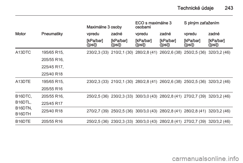 OPEL MERIVA 2015.5  Používateľská príručka (in Slovak) Technické údaje243Maximálne 3 osobyECO s maximálne 3
osobamiS plným zaťaženímMotorPneumatikyvpreduzadnévpreduzadnévpreduzadné[kPa/bar]
([psi])[kPa/bar]
([psi])[kPa/bar]
([psi])[kPa/bar]
([p