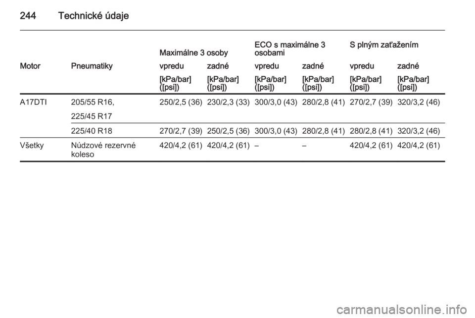 OPEL MERIVA 2015.5  Používateľská príručka (in Slovak) 244Technické údajeMaximálne 3 osobyECO s maximálne 3
osobamiS plným zaťaženímMotorPneumatikyvpreduzadnévpreduzadnévpreduzadné[kPa/bar]
([psi])[kPa/bar]
([psi])[kPa/bar]
([psi])[kPa/bar]
([p