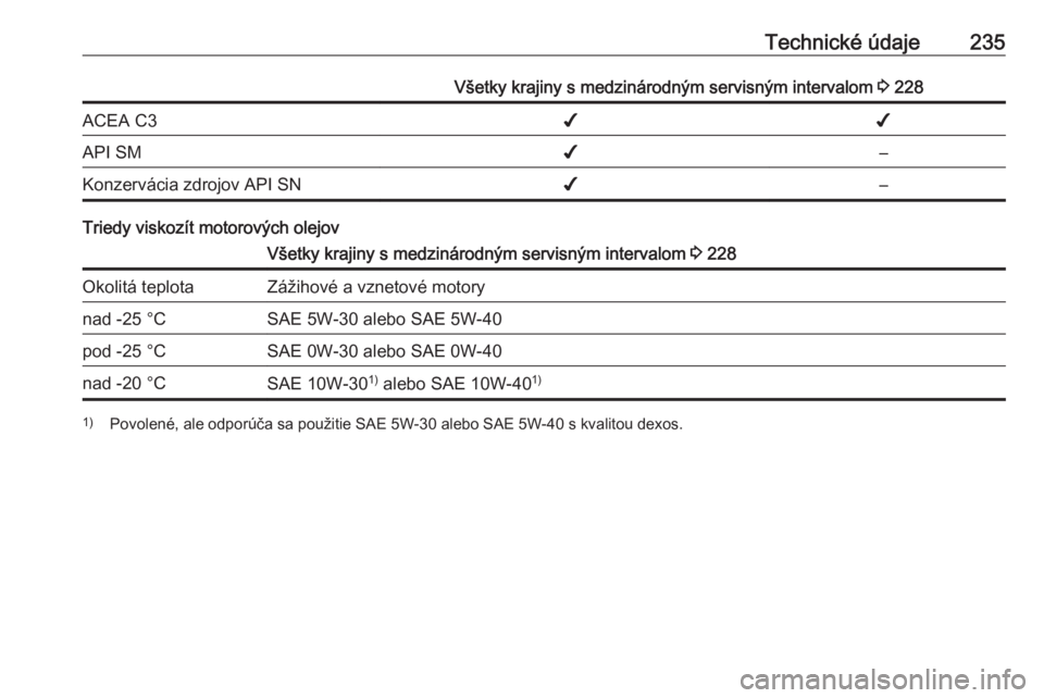 OPEL MERIVA 2016.5 Používateľská príručka (in Slovak) Technické údaje235Všetky krajiny s medzinárodným servisným intervalom 3 228ACEA C3✔✔API SM✔–Konzervácia zdrojov API SN✔–
Triedy viskozít motorových olejov
Všetky krajiny s medzin OPEL MERIVA 2016.5 Používateľská príručka (in Slovak) Technické údaje235Všetky krajiny s medzinárodným servisným intervalom 3 228ACEA C3✔✔API SM✔–Konzervácia zdrojov API SN✔–
Triedy viskozít motorových olejov
Všetky krajiny s medzin