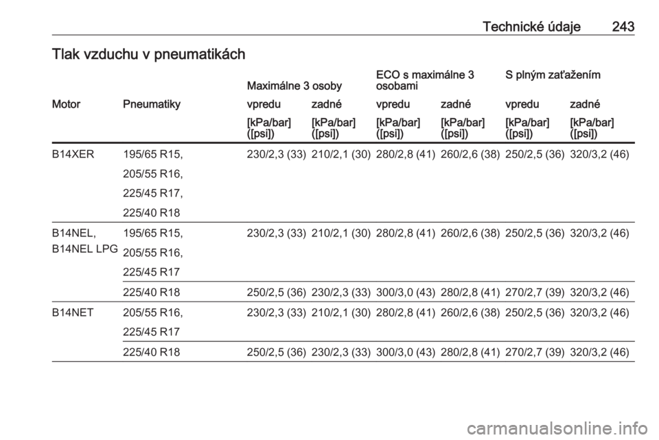 OPEL MERIVA 2016.5  Používateľská príručka (in Slovak) Technické údaje243Tlak vzduchu v pneumatikáchMaximálne 3 osobyECO s maximálne 3
osobamiS plným zaťaženímMotorPneumatikyvpreduzadnévpreduzadnévpreduzadné[kPa/bar]
([psi])[kPa/bar]
([psi])[k
